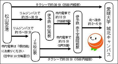 会場アクセス